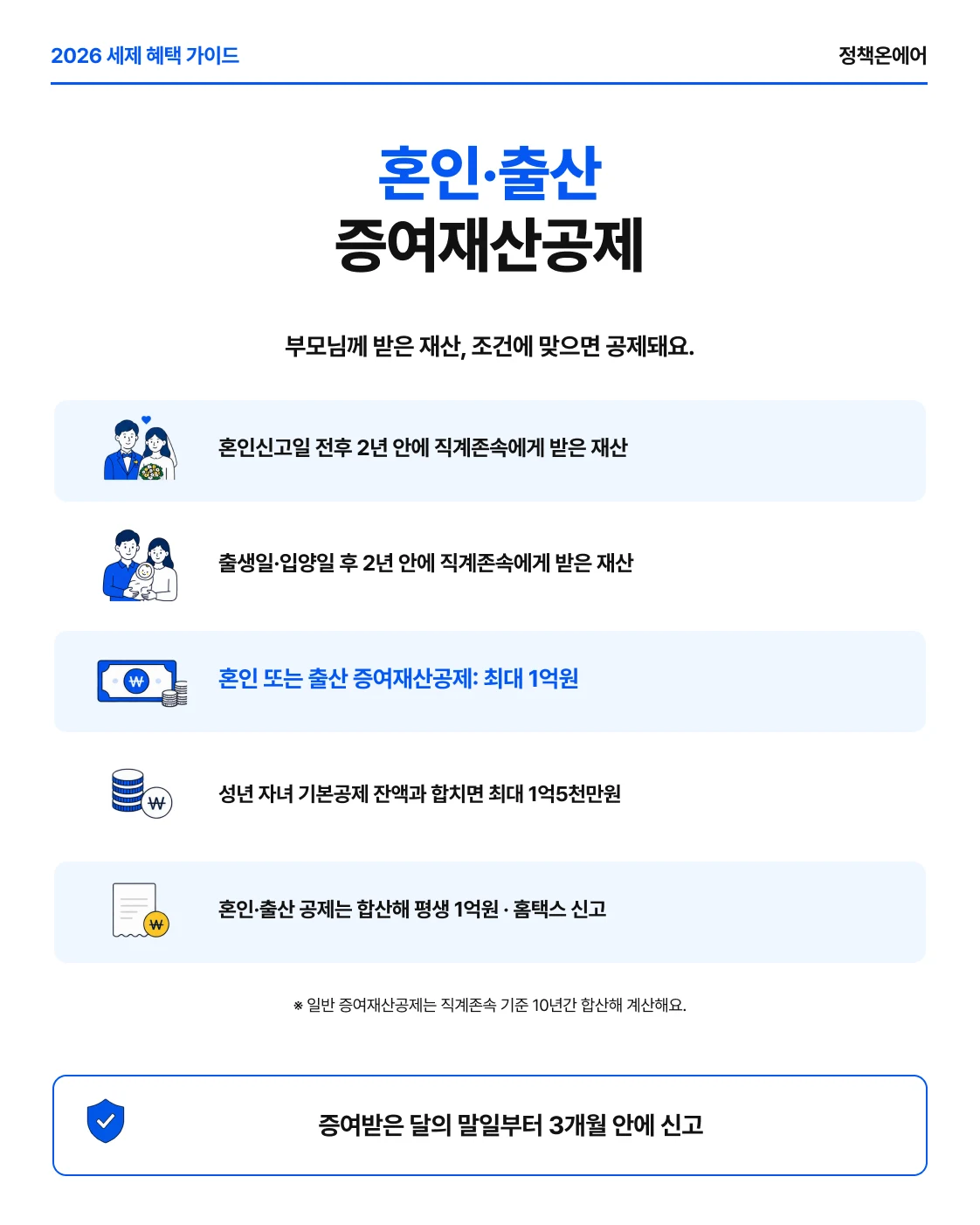 혼인 전후 2년과 출산·입양 후 2년 이내 직계존속 증여재산 추가 1억원 공제