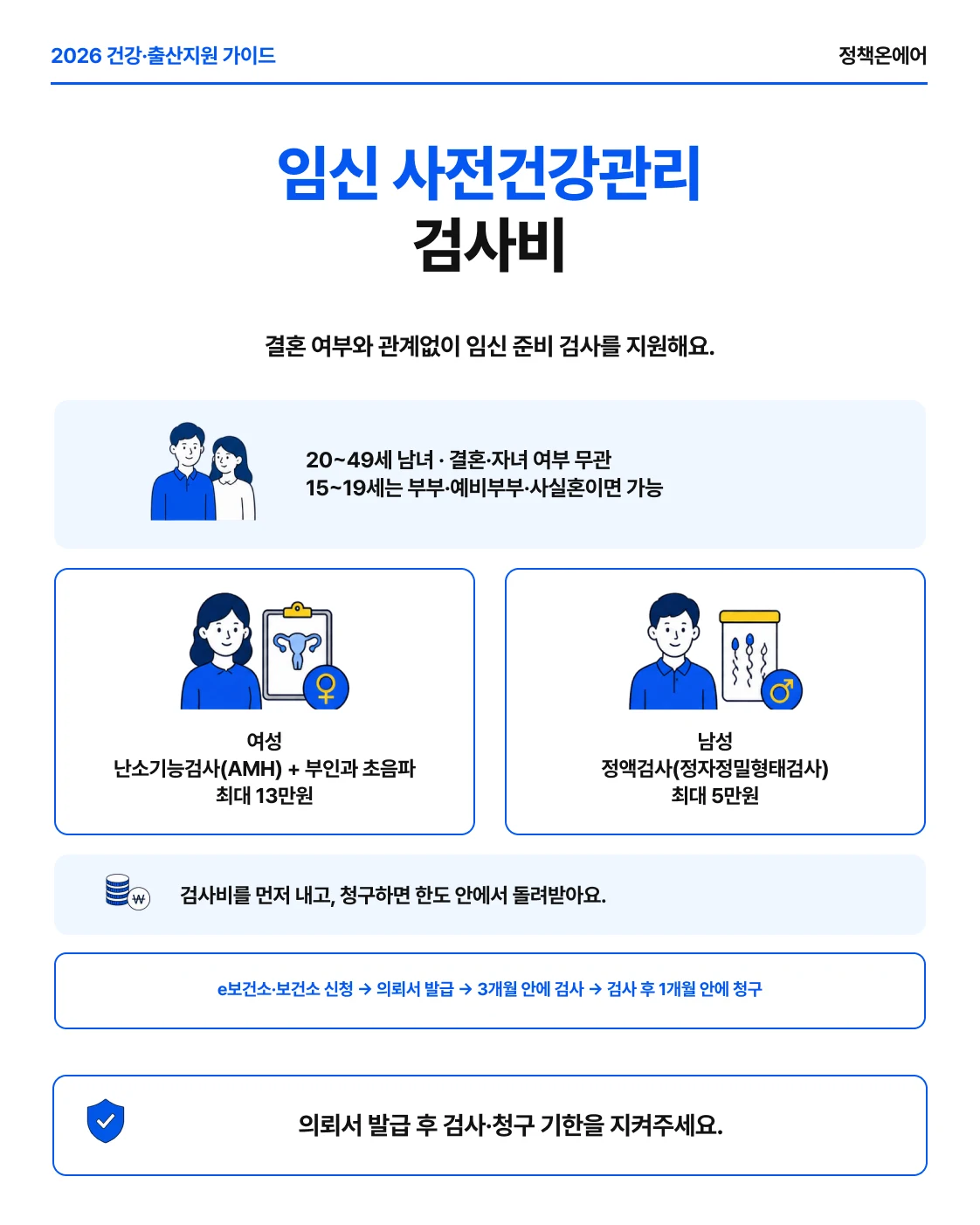 20세부터 49세 남녀 임신 사전건강관리 여성 13만원 남성 5만원 검사비 지원