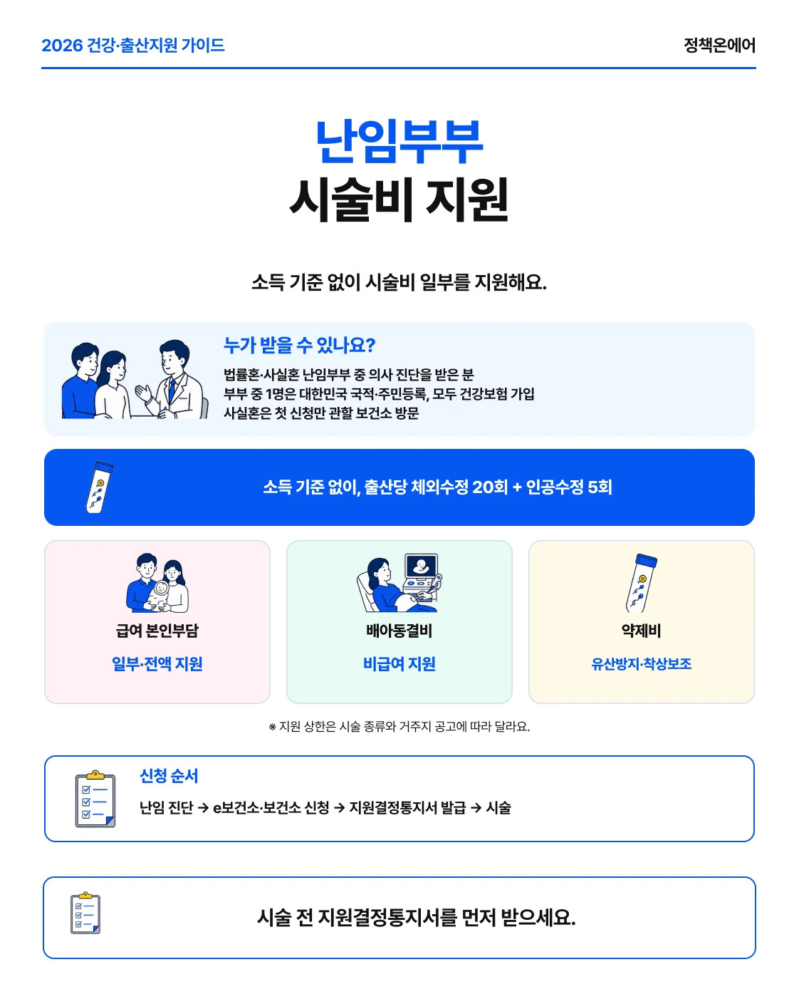 난임부부 체외수정 최대 20회 인공수정 최대 5회 시술비 지원과 신청 순서