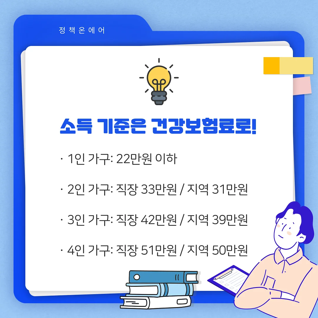 민생회복 소비쿠폰 2차 지급: 가구별 건강보험료 소득 기준 안내 전구 아이콘과 '소득 기준은 건강보험료로'라는 제목 아래 가구별 건강보험료 소득 기준을 나열한 정보성 일러스트.